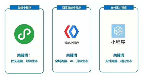 2020年 小程序生態(tài)的格局重塑與軟件開發(fā)新范式