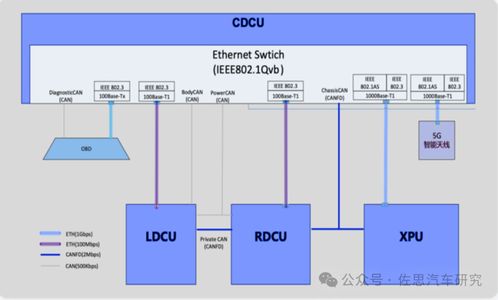 SerDes芯片在汽車領(lǐng)域與通信設(shè)備技術(shù)中的關(guān)鍵應(yīng)用與開發(fā)趨勢