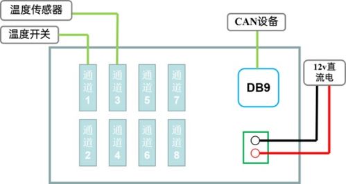 虹科案例 從設(shè)備連接到精準(zhǔn)監(jiān)控——溫度采集模塊技術(shù)精講