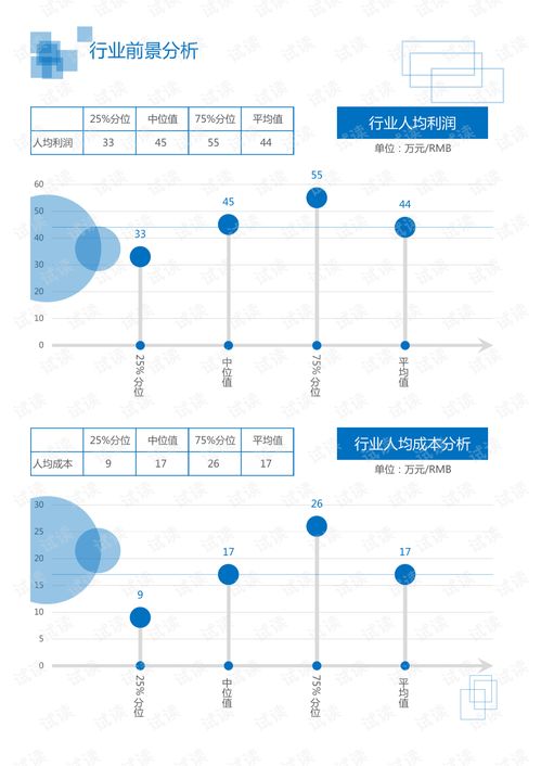 5G通訊技術(shù)領(lǐng)域分析報告 新興行業(yè)視角下的技術(shù)發(fā)展與市場前景