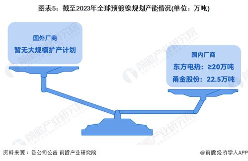 2024年中國預鍍鎳行業發展現狀分析 供給篇——國內廠商貢獻主要產能增量，通信設備技術領域引領技術開發